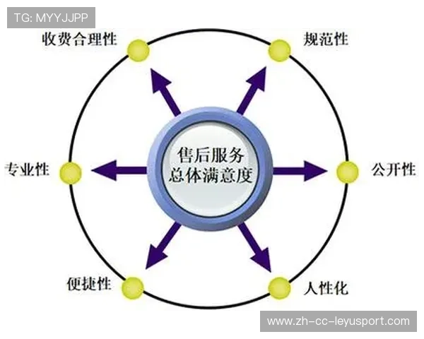 新闻中心独家报道客户满意度调研报告持续优化用户体验，对客户满意度调访10分引导口径